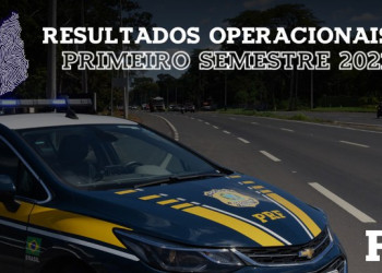 Reduz o número de mortos e acidentes nas rodovias federais do Piauí